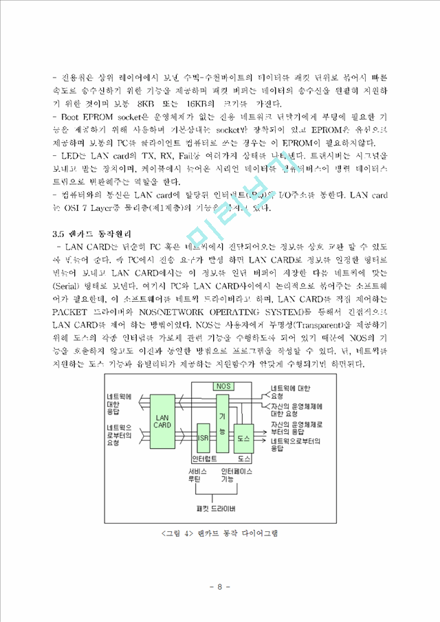 IEEE 802.3/ Ethernet Lan card   (8 )